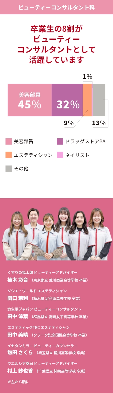 シセビで夢を叶えた先輩たち 資生堂美容技術専門学校 Shiseido Beauty Academy