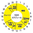 一日のスケジュール